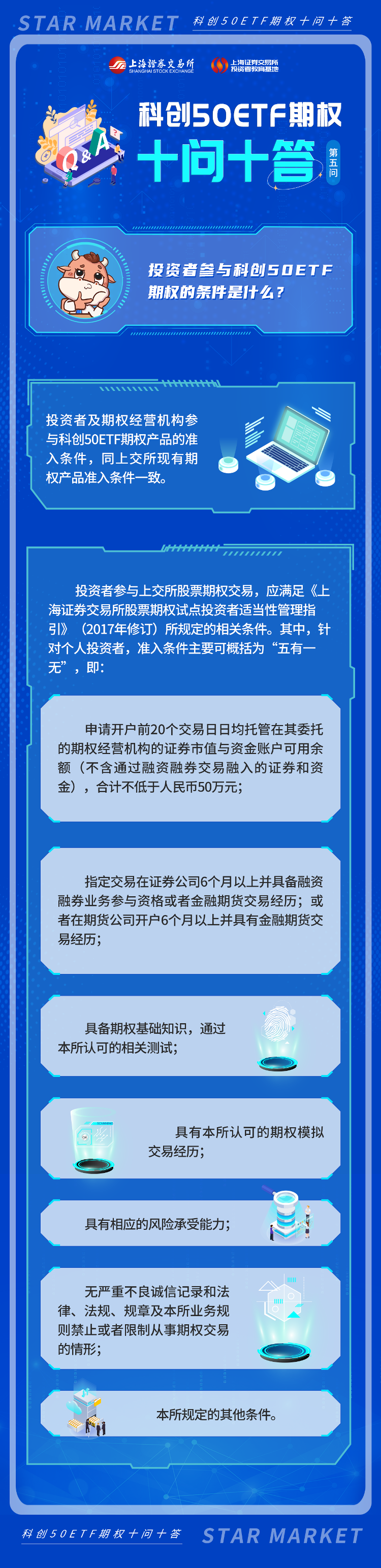 科創(chuàng)50ETF期權十問十答：第五期.png